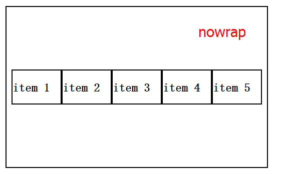 前端開(kāi)發(fā)常見(jiàn)的布局