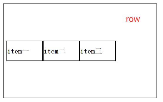 前端開(kāi)發(fā)常見(jiàn)的布局