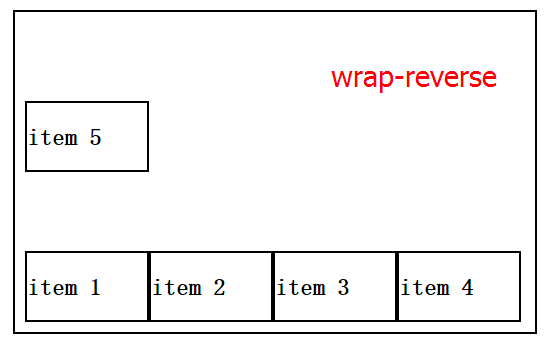 前端開(kāi)發(fā)常見(jiàn)的布局