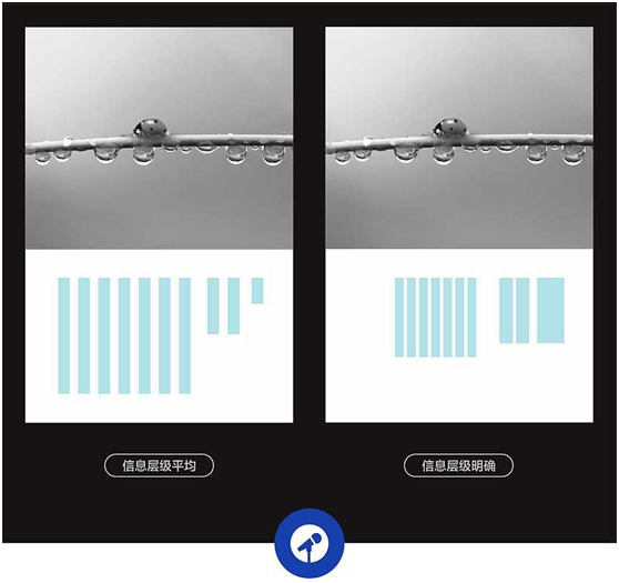 網(wǎng)頁設(shè)計中版式問題如何自我審查，網(wǎng)頁設(shè)計自查從這幾方面入手