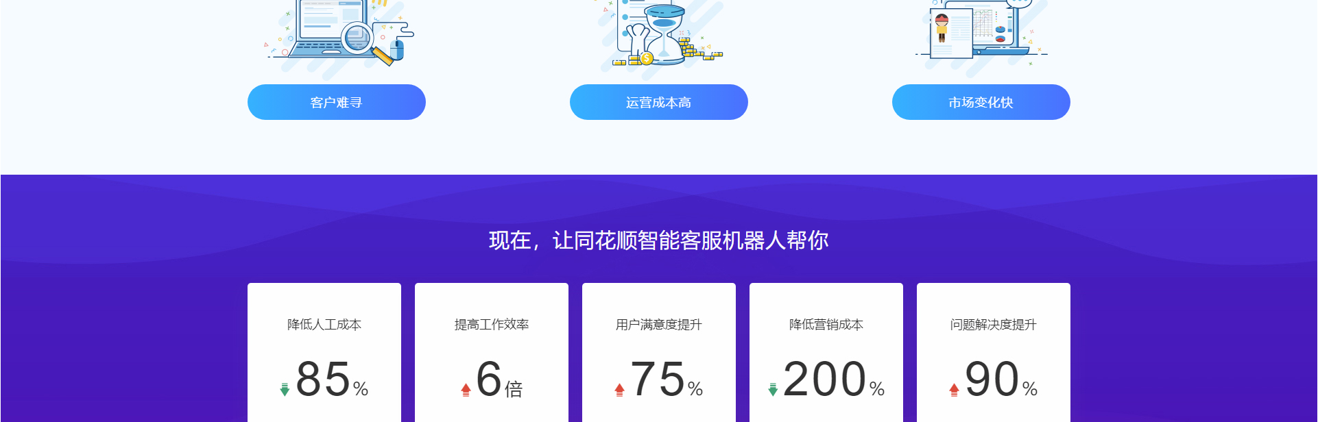 智能客服機(jī)器人_高端定制設(shè)計(jì)網(wǎng)站_響應(yīng)式網(wǎng)站建設(shè)_同花順-深圳市蜜蜂網(wǎng)絡(luò)信息有限公司