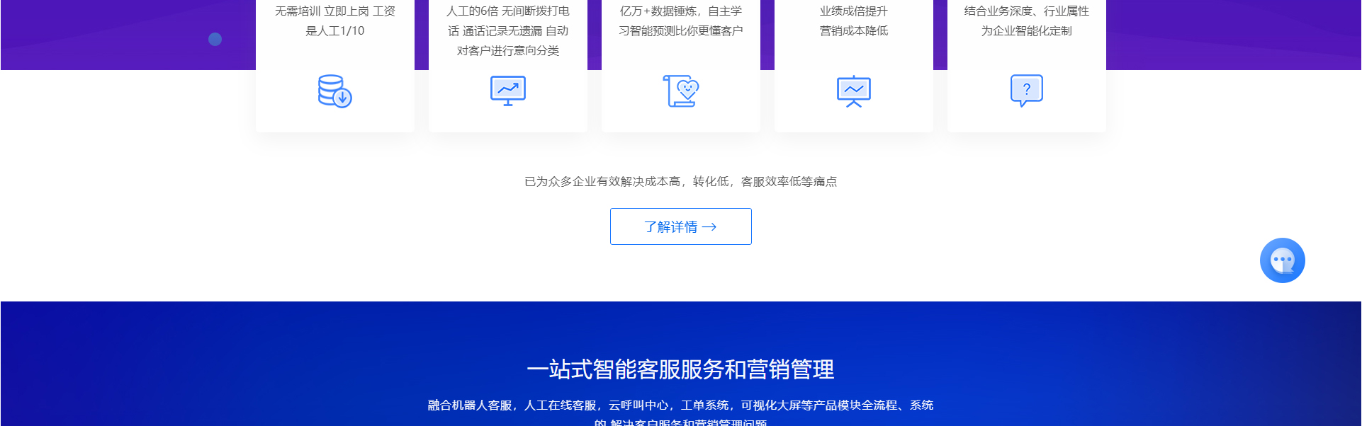 智能客服機(jī)器人_高端定制設(shè)計(jì)網(wǎng)站_響應(yīng)式網(wǎng)站建設(shè)_同花順-深圳市蜜蜂網(wǎng)絡(luò)信息有限公司