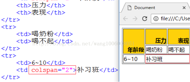 做網(wǎng)站，網(wǎng)站開發(fā)中表格的應(yīng)用
