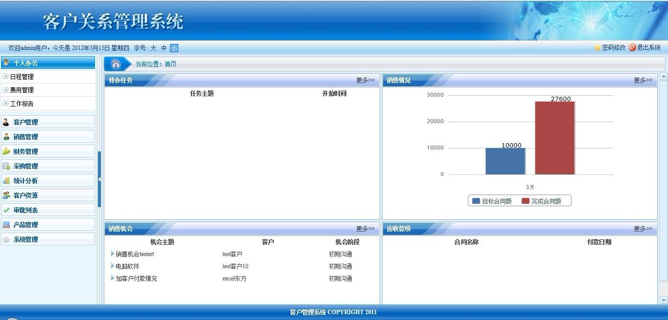 CRM系統(tǒng)開(kāi)發(fā)哪家好，CRM怎么運(yùn)作-洛壹網(wǎng)絡(luò)