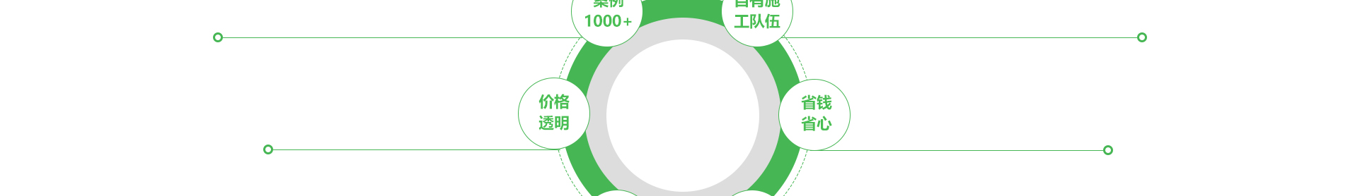 文木景觀裝飾網(wǎng)站_裝修網(wǎng)站案例_深圳洛壹