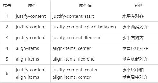 網(wǎng)站建設(shè)過(guò)程中常用的布局-彈性布局