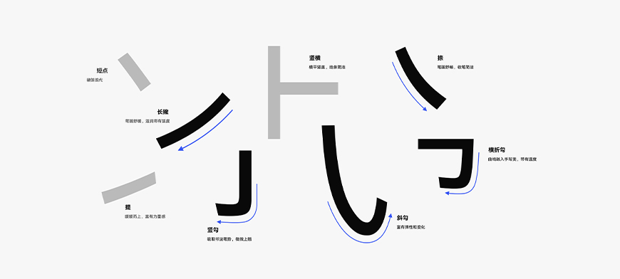 網(wǎng)站建設福利來了！一款免費可商用字體—HarmonyOS Sans