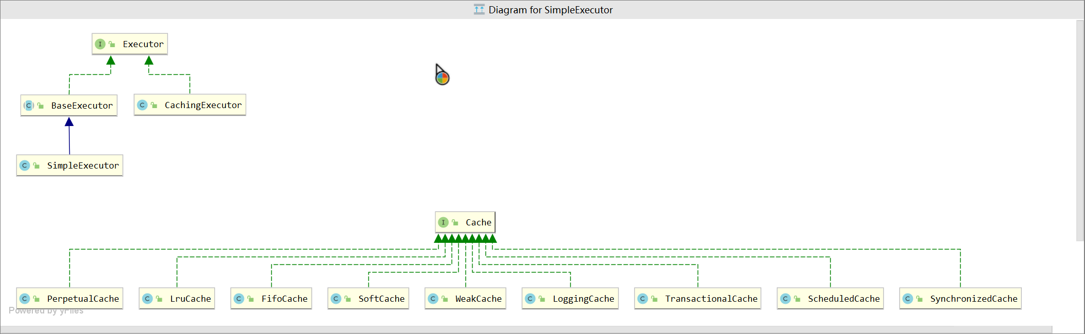 網站建設開發(fā)_Mybatis源碼 一級緩存的的簡單介紹
