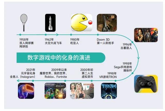 元宇宙_多種技術集成逐步共同建設成的生態(tài)系統(tǒng)