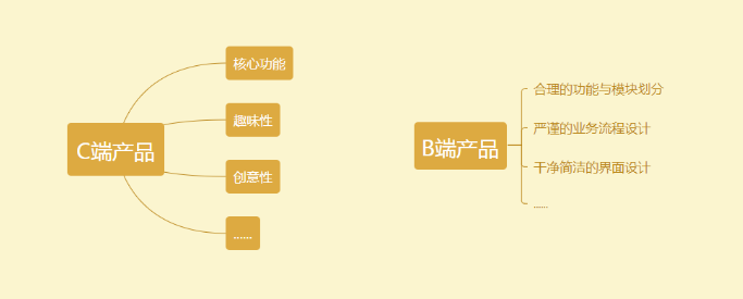 什么是B端和C端產(chǎn)品設(shè)計，他們有哪些差異？