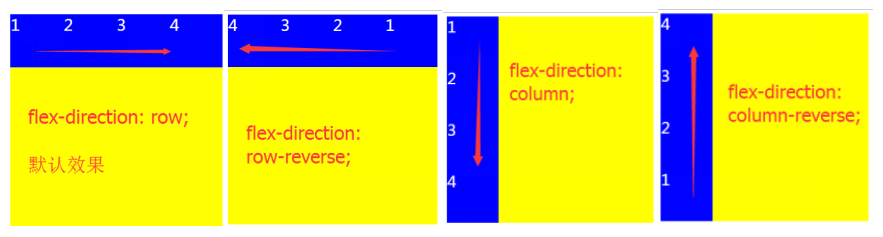 前端開發(fā)技術(shù)_影響整個網(wǎng)頁的成敗，F(xiàn)lex彈性布局介紹