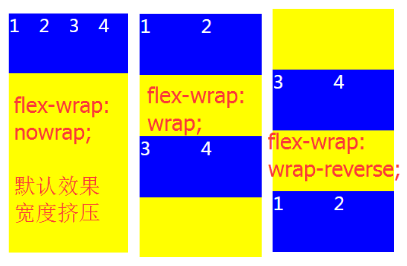 前端開發(fā)技術(shù)_影響整個網(wǎng)頁的成敗，F(xiàn)lex彈性布局介紹