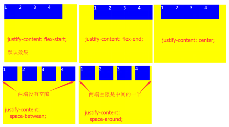 前端開發(fā)技術(shù)_影響整個網(wǎng)頁的成敗，F(xiàn)lex彈性布局介紹