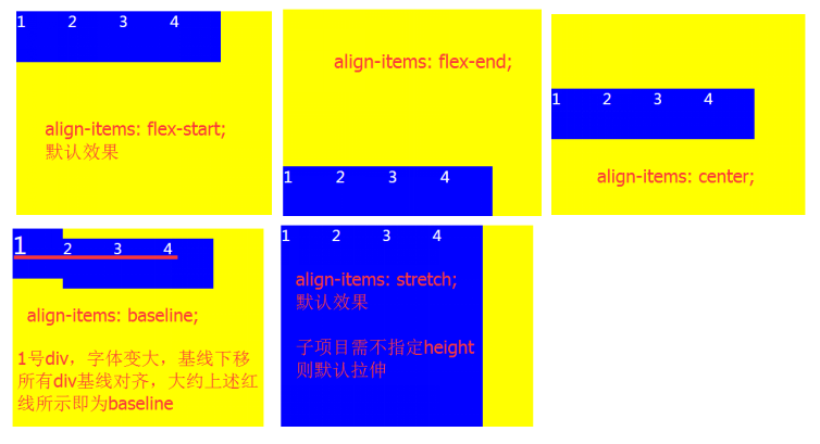 前端開發(fā)技術(shù)_影響整個網(wǎng)頁的成敗，F(xiàn)lex彈性布局介紹