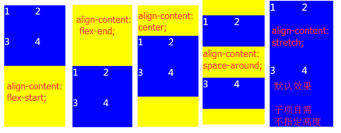 前端開發(fā)技術(shù)_影響整個網(wǎng)頁的成敗，F(xiàn)lex彈性布局介紹