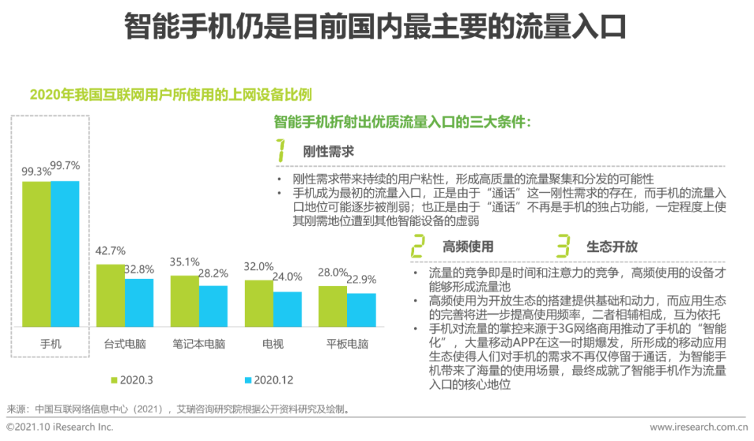 手機端、移動端產(chǎn)出的優(yōu)質(zhì)流量是你最佳的選擇
