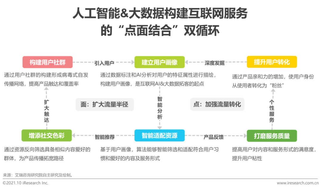 互聯(lián)網(wǎng)變化下的企業(yè)如何經(jīng)營，有哪些策略